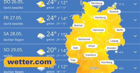 Wetter El Arenal 16 Tage Trend